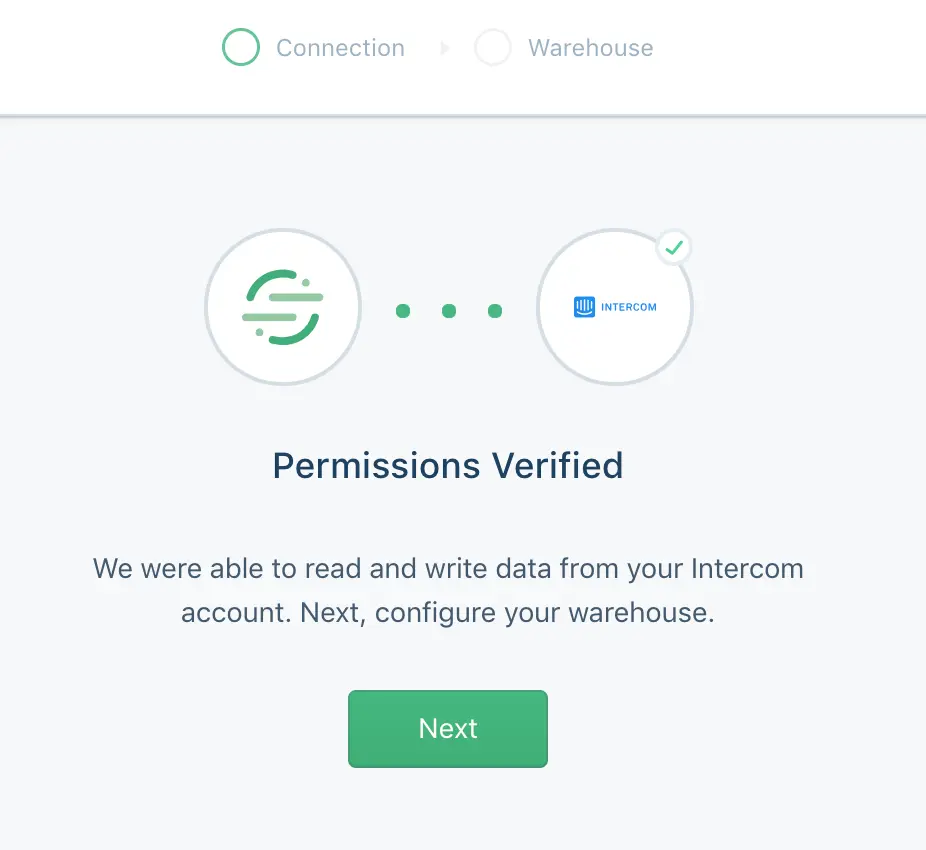 The Permissions Verified screen in the Intercom setup flow.
