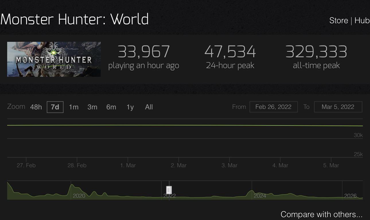 r/MonsterHunterWorld - UNREAL.