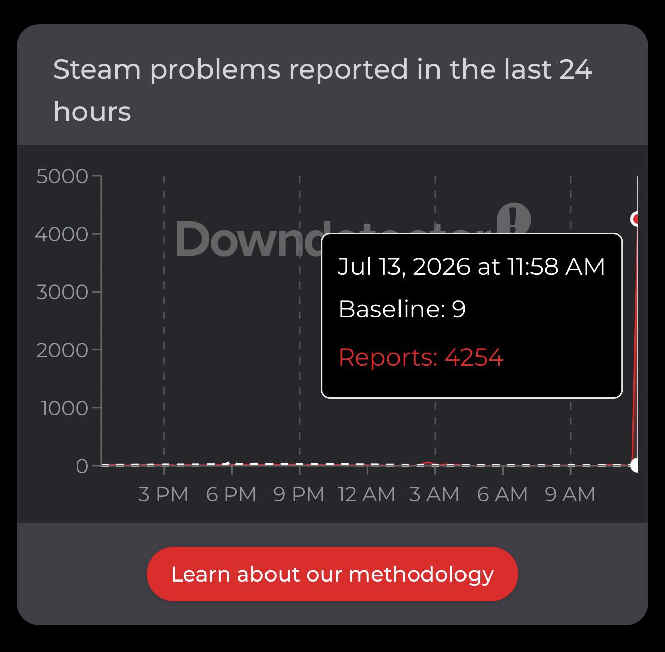 r/Steam - No, it’s not you.