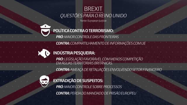 Os prós e contras do Brexit para o Reino Unido