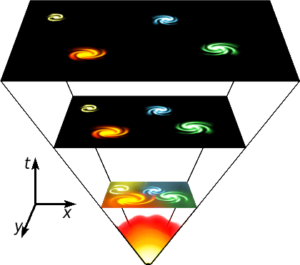 File:Universe expansion2.png