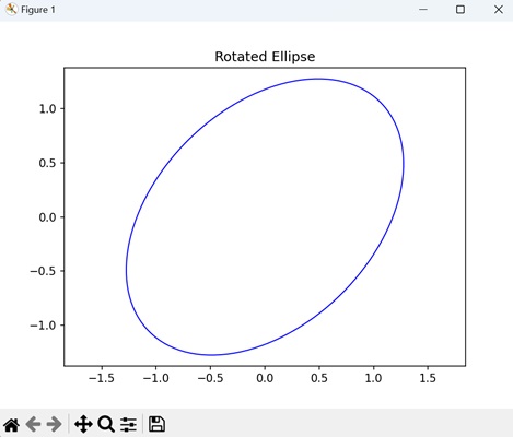 Rotated Ellipse